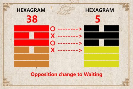 I Ching hexagram 38 to 5 meaning and explained