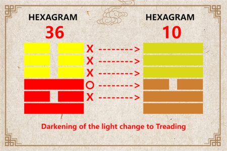 I Ching hexagram 36 to 10 meaning and explained