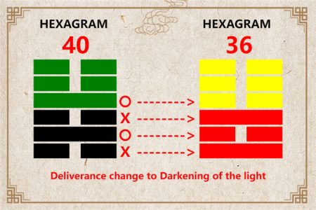 I Ching hexagram 40 to 36 meaning and explained