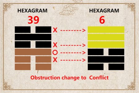 I Ching hexagram 39 to 6 meaning and explained