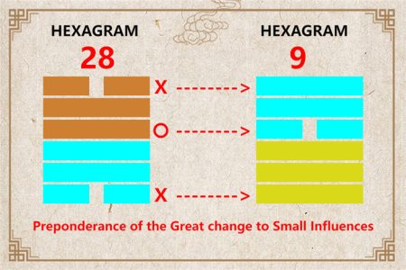 I Ching hexagram 28 to 9 meaning and explained