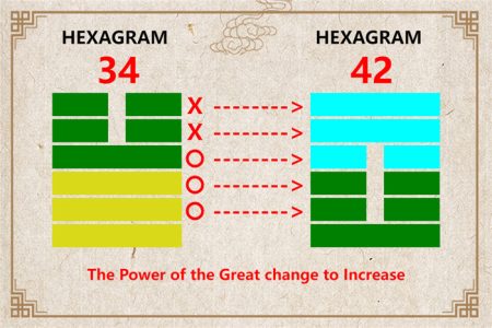 I Ching hexagram 34 to 42 meaning and explained