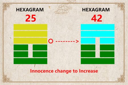 I Ching hexagram 25 to 42 meaning and explained