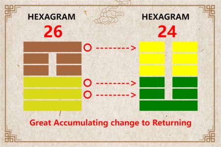 I Ching hexagram 26 to 24 meaning and explained