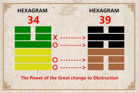 I Ching hexagram 34 to 39 meaning and explained