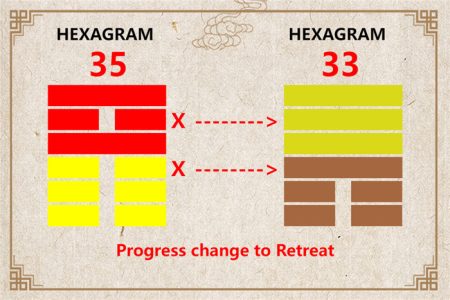 I Ching hexagram 35 to 33 meaning and explained