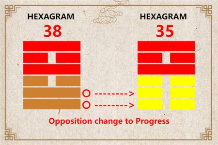 I Ching hexagram 38 to 35 meaning and explained