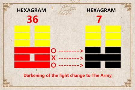 I Ching hexagram 36 to 7 meaning and explained