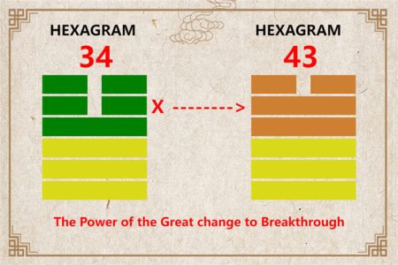 I Ching hexagram 34 to 43 meaning and explained