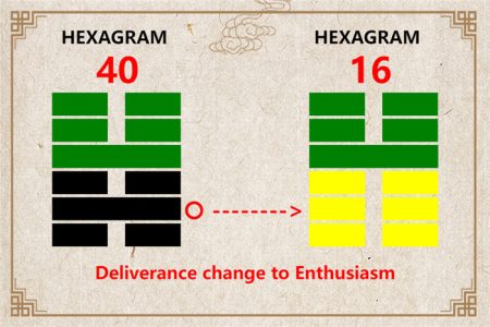 I Ching hexagram 40 to 16 meaning and explained