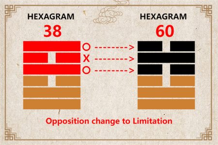 I Ching hexagram 38 to 60 meaning and explained