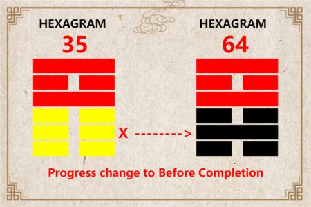 I Ching hexagram 35 to 64 meaning and explained