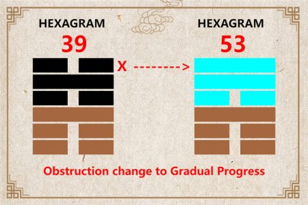 I Ching hexagram 39 to 53 meaning and explained