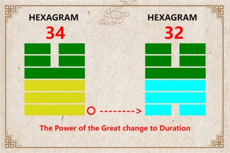 I Ching hexagram 34 to 32 meaning and explained