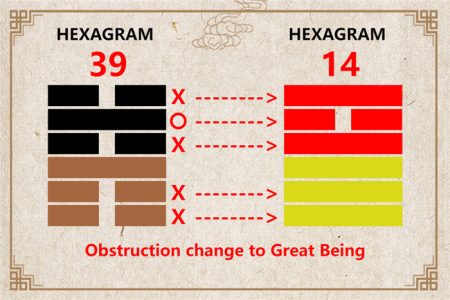 I Ching hexagram 39 to 14 meaning and explained