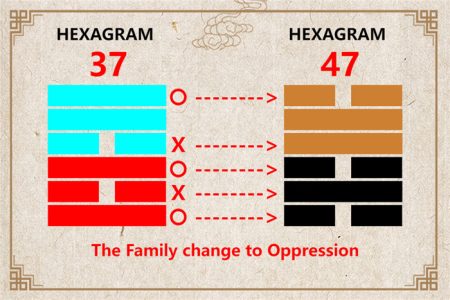 I Ching hexagram 37 to 47 meaning and explained