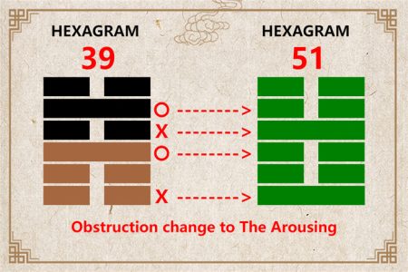 I Ching hexagram 39 to 51 meaning and explained