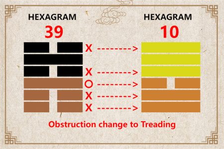 I Ching hexagram 39 to 10 meaning and explained