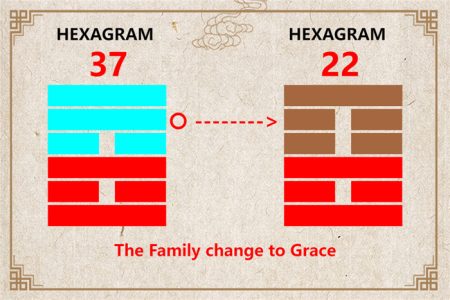 I Ching hexagram 37 to 22 meaning and explained