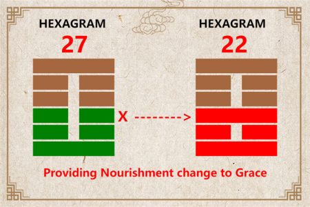 I Ching hexagram 27 to 22 meaning and explained