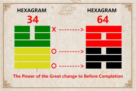 I Ching hexagram 34 to 64 meaning and explained