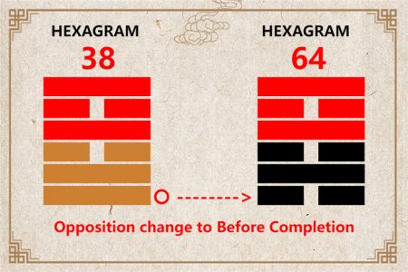 I Ching hexagram 38 to 64 meaning and explained