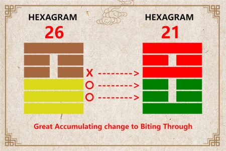 I Ching hexagram 26 to 21 meaning and explained