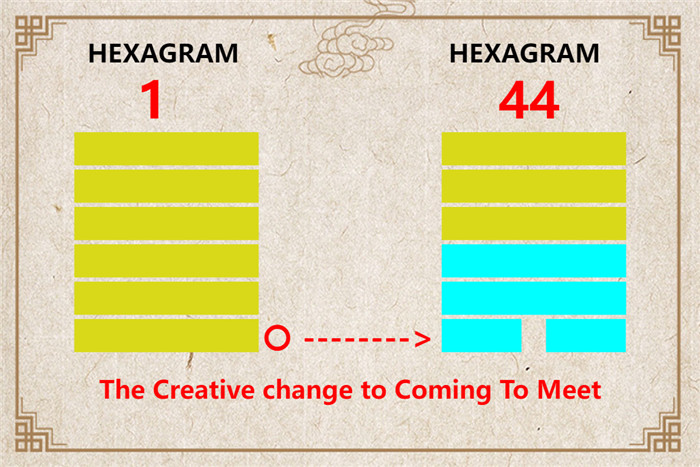 I Ching hexagram 1 to 44 meaning and explained