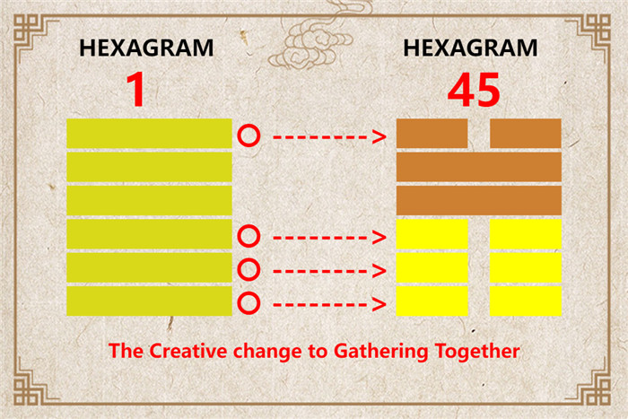 I Ching hexagram 1 to 45 meaning and explained