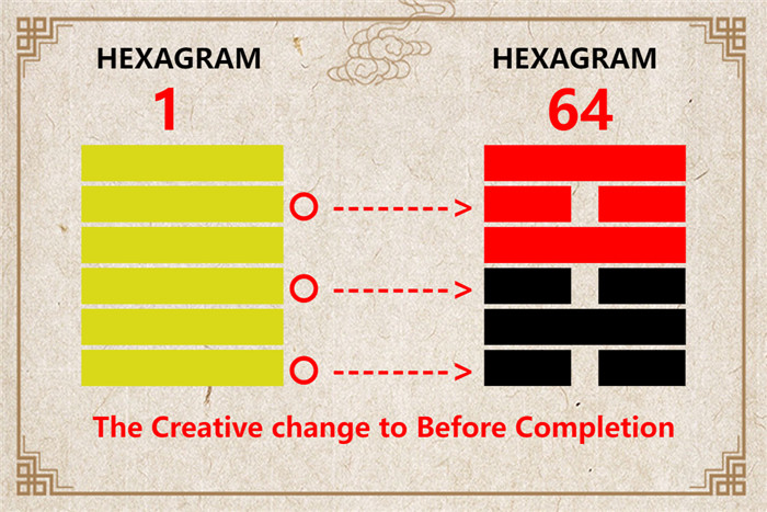 I Ching hexagram 1 to 64 meaning and explained