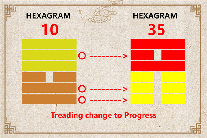 I Ching hexagram 10 to 35 meaning and explained