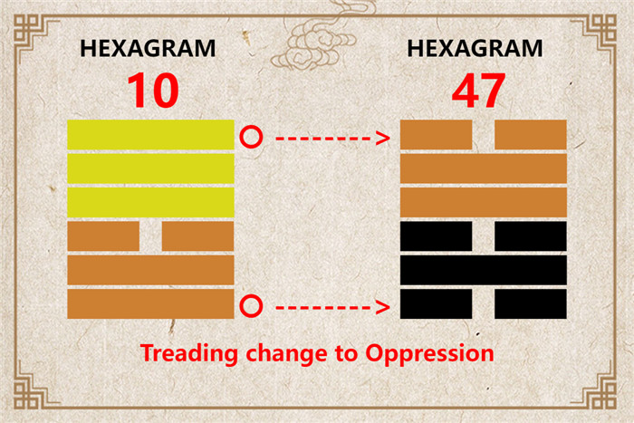 I Ching hexagram 10 to 47 meaning and explained