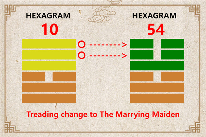 I Ching hexagram 10 to 54 meaning and explained