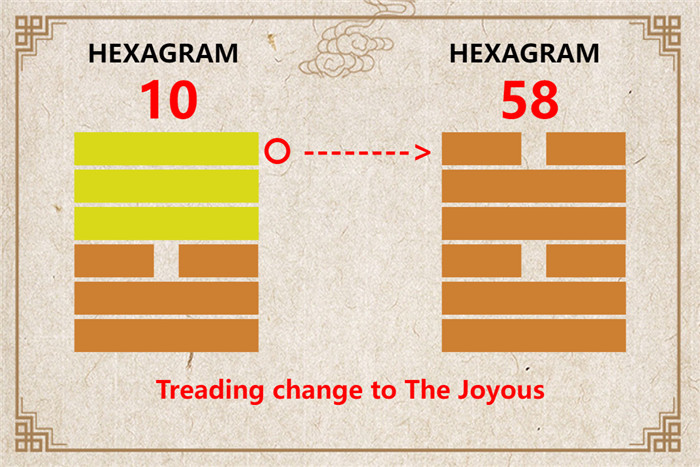 I Ching hexagram 10 to 58 meaning and explained