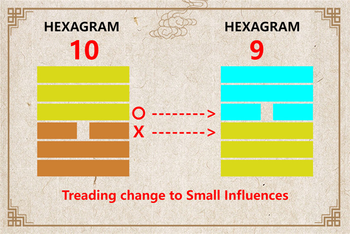 I Ching hexagram 10 to 9 meaning and explained