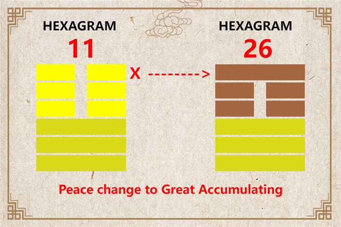 I Ching hexagram 11 to 26 meaning and explained