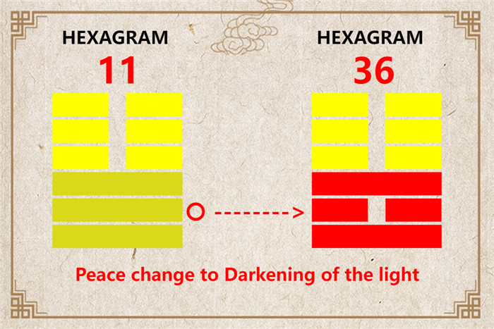 I Ching hexagram 11 to 36 meaning and explained