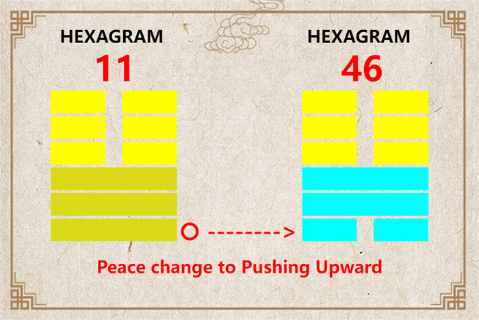 I Ching hexagram 11 to 46 meaning and explained