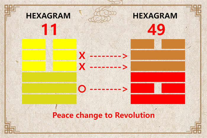 I Ching hexagram 11 to 49 meaning and explained