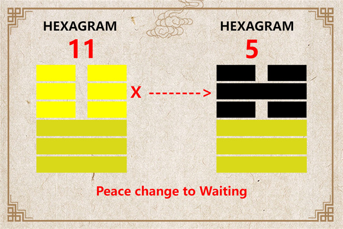 I Ching hexagram 11 to 5 meaning and explained