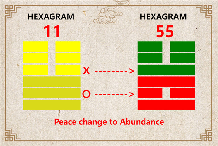 I Ching hexagram 11 to 55 meaning and explained