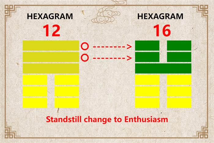 I Ching hexagram 12 to 16 meaning and explained