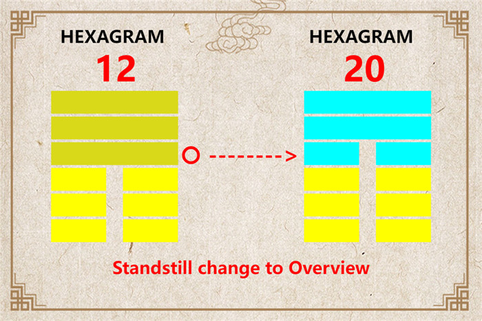 I Ching hexagram 12 to 20 meaning and explained