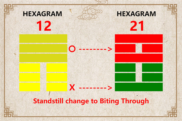 I Ching hexagram 12 to 21 meaning and explained