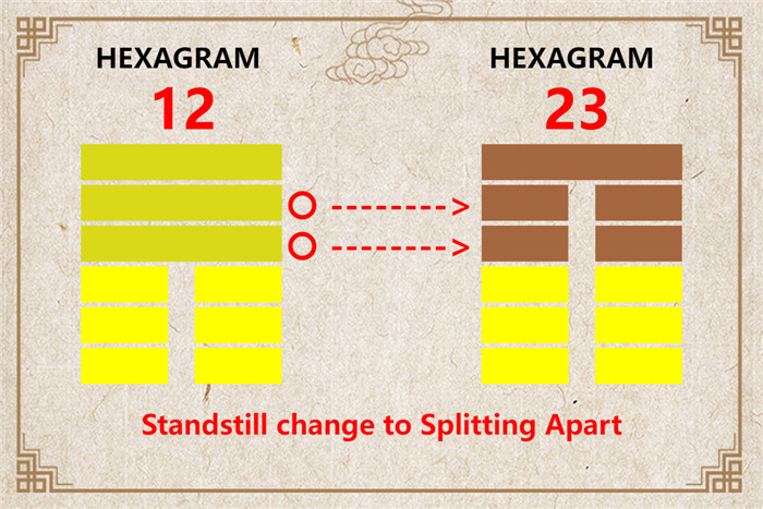 I Ching hexagram 12 to 23 meaning and explained