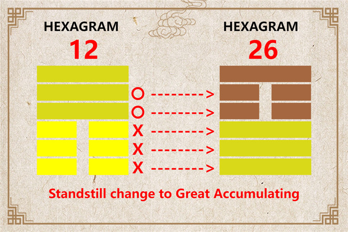 I Ching hexagram 12 to 26 meaning and explained