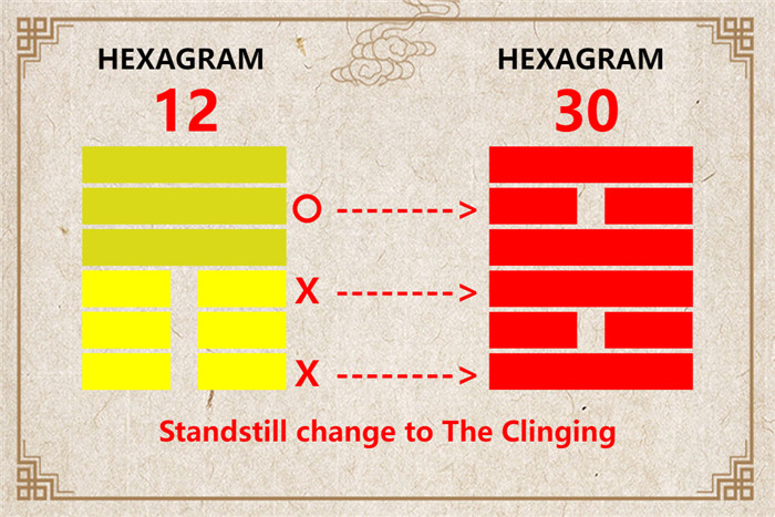 I Ching hexagram 12 to 30 meaning and explained