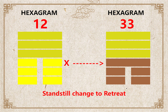 I Ching hexagram 12 to 33 meaning and explained