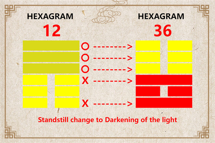 I Ching hexagram 12 to 36 meaning and explained