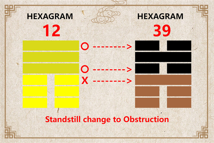 I Ching hexagram 12 to 39 meaning and explained